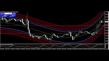 Best Forex Trading Signals 2018- 200 Forex Pips Daily Forex Signal Service 13 MARCH REVIEW