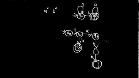 Introduction to Pushdown Automata