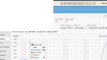 Course on App & Game Marketing Through App Store Optimization (ASO)
