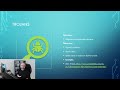 Basics Of Malware