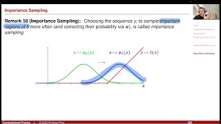 Lecture 2023-1 Session 17: Numerical Methods: Weighted Monte-Carlo and Importance Sampling