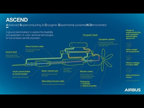 Airbus Ascend first step towards cryogenic electric propulsion in aircraft