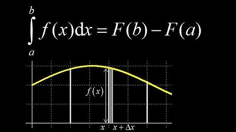 Area functions and derivation of the Fundamental Theorem of Calculus, exact solutions to areas.