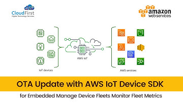 OTA Update with AWS IoT Device SDK for Embedded Manage Device Fleets Monitor Fleet Metrics