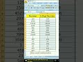 May 17, 2025 Excel me Apply five digit format number