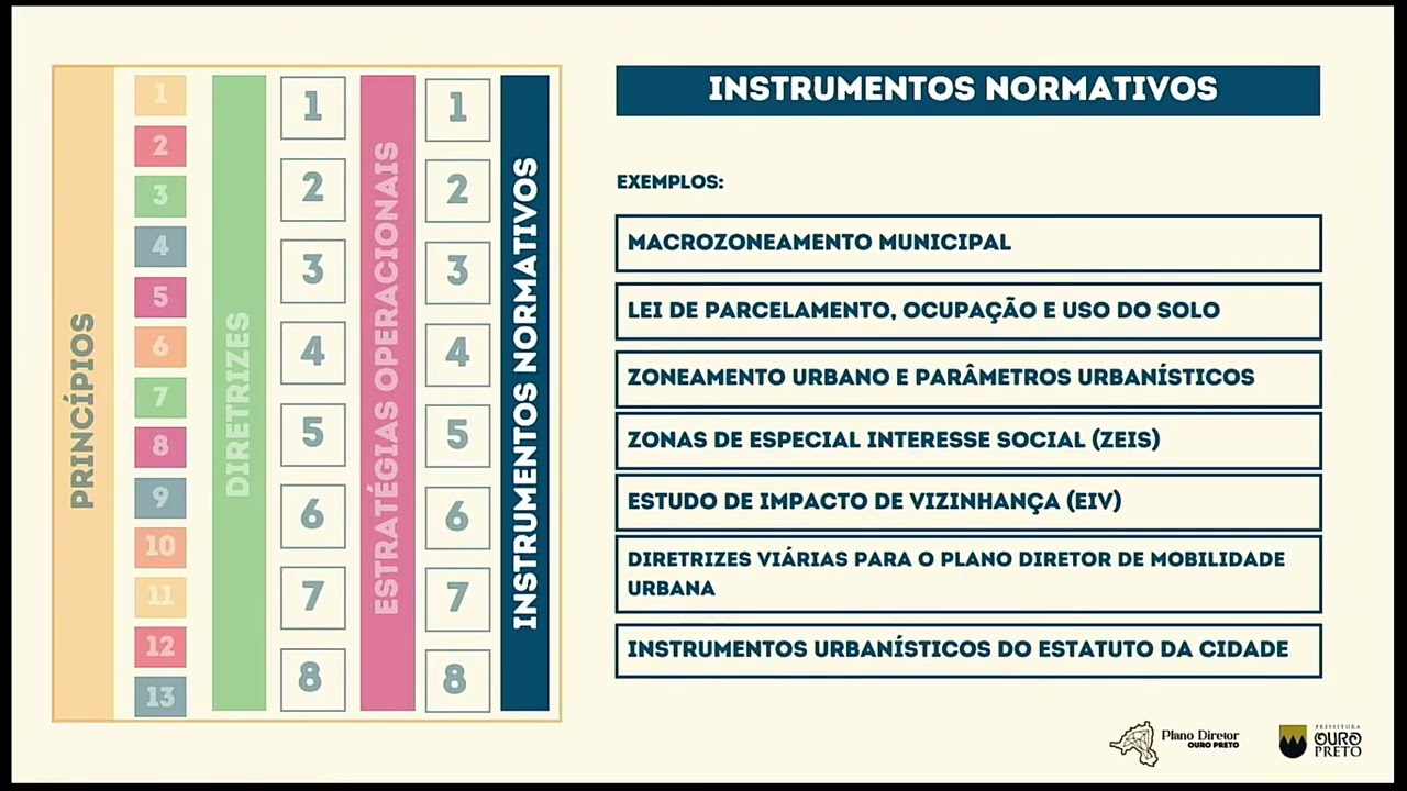 O Futuro de Ouro Preto: Entenda a Proposta de Reestruturação do Plano Diretor