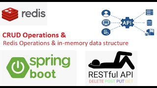 26_0: Redis | REST API | Web Services | Spring Boot | Custom APIs for CRUD operations