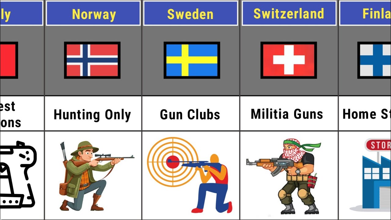 Gun Laws Around the World 😱 The Shocking Truth