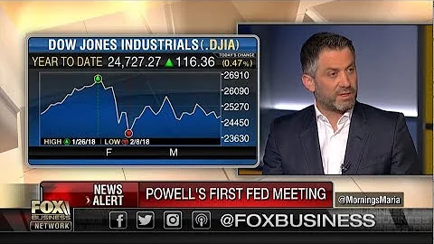 Magilla CEO Dean Sioukas - How rate hikes impact t...