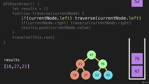 7  DFS PostOrder   Code Algorithm Tree Traversal Intro JavaScript