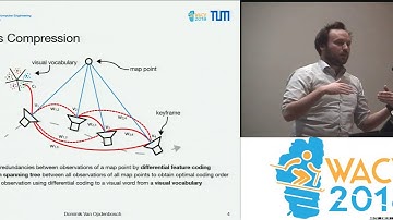 WACV18: Efficient Map Compression for Collaborative Visual SLAM
