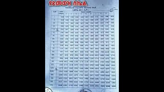 Seifu On Ebs Hagera Feker Nat Tournament Goal