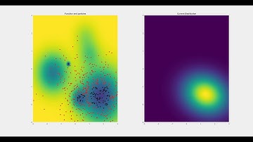 Global Minimisation via Cross Entropy Method