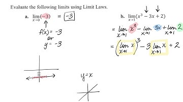 Calculating Limits Using Limit Laws