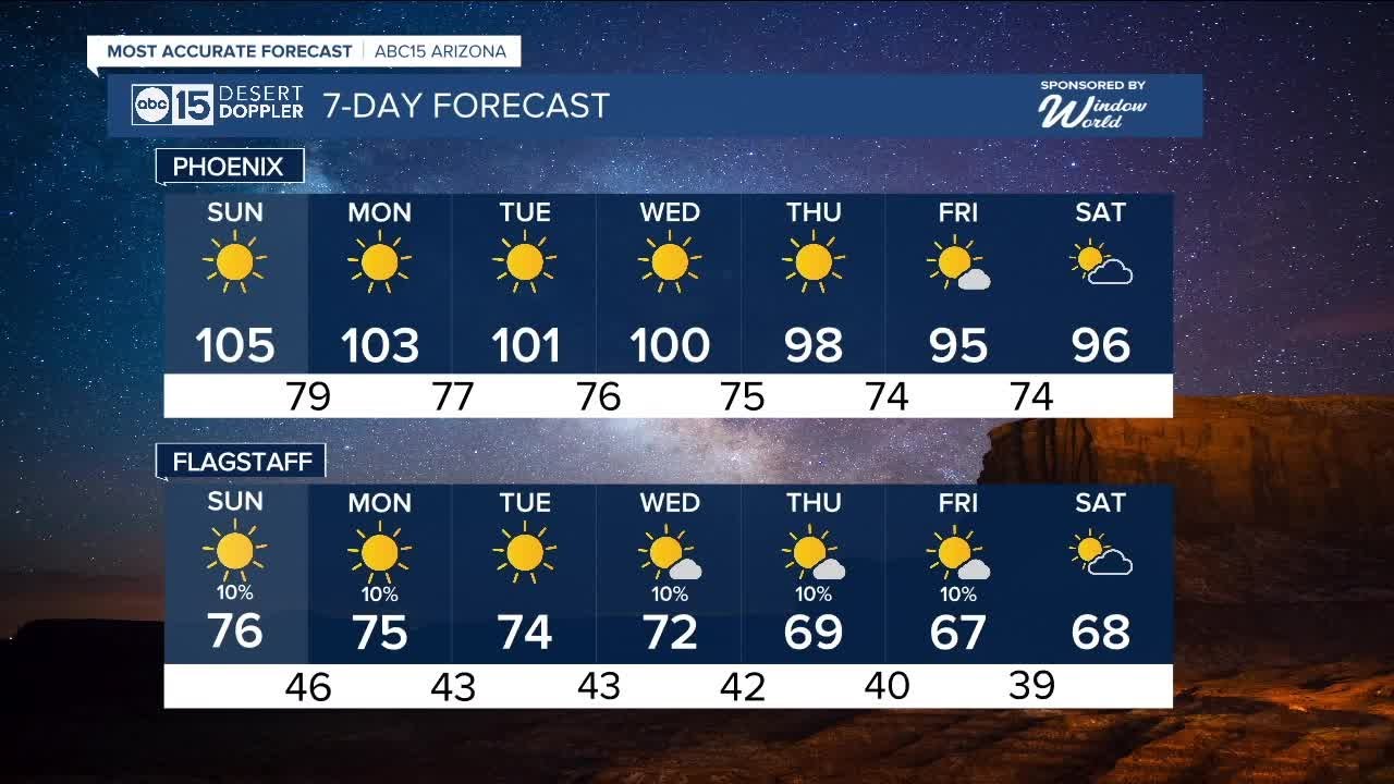 Heating up this weekend - YouTube