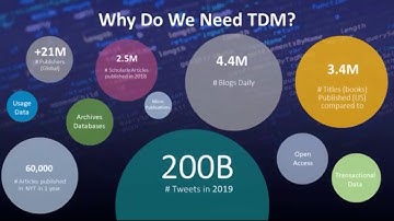 How Libraries Enable New Discoveries with Text and Data Mining