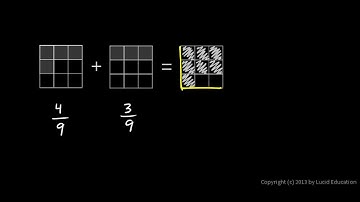 Prealgebra 4.1b - Like Fractions