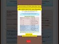 جامعہ ملیہ اسلامیہ CDOE داخلہ فارم جولائی سیشن جامعہ ملیہ اسلامیہ CDOE داخلہ فارم جولائی سیشن