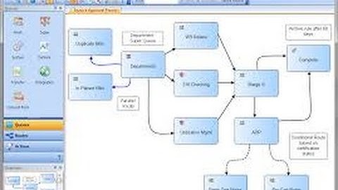 Workflow Management Software Solutions Provider Developer Designer Programmer Consultant Analyst