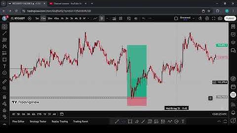 Day 28 | Understanding Order Flow in Smart Money Concepts (SMC)