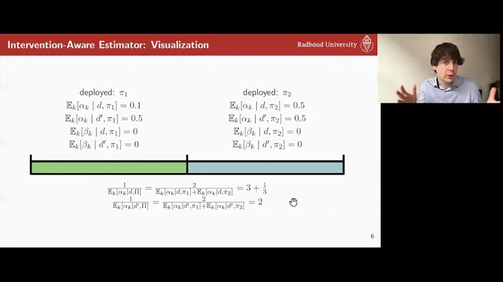 Unifying Online and Counterfactual Learning to Rank - WSDM 2021