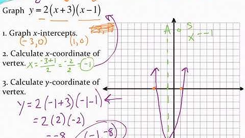 Graphing a parabola in intercept form (with application)