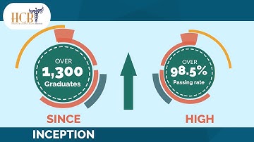 CPC Online Training Course