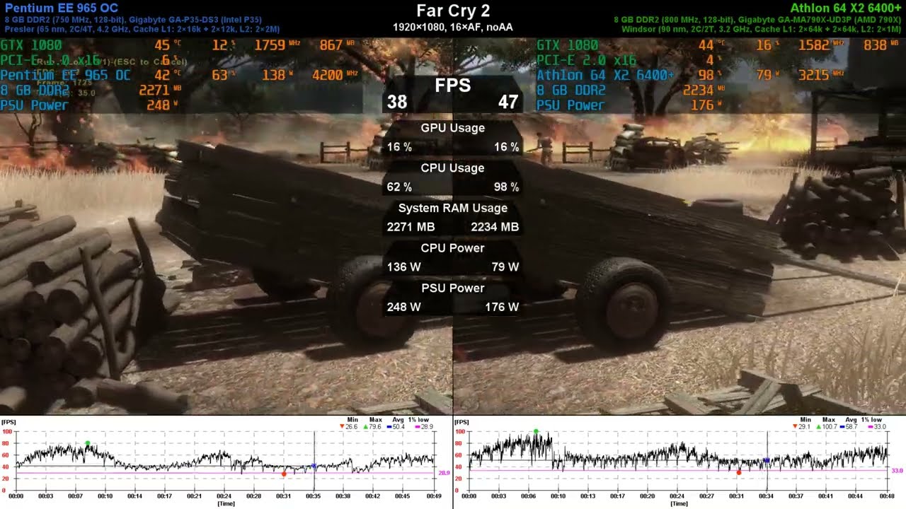 Pentium Extreme Edition 965 OC vs Athlon 64 X2 6400+ - CPU Duel (ep. 11)