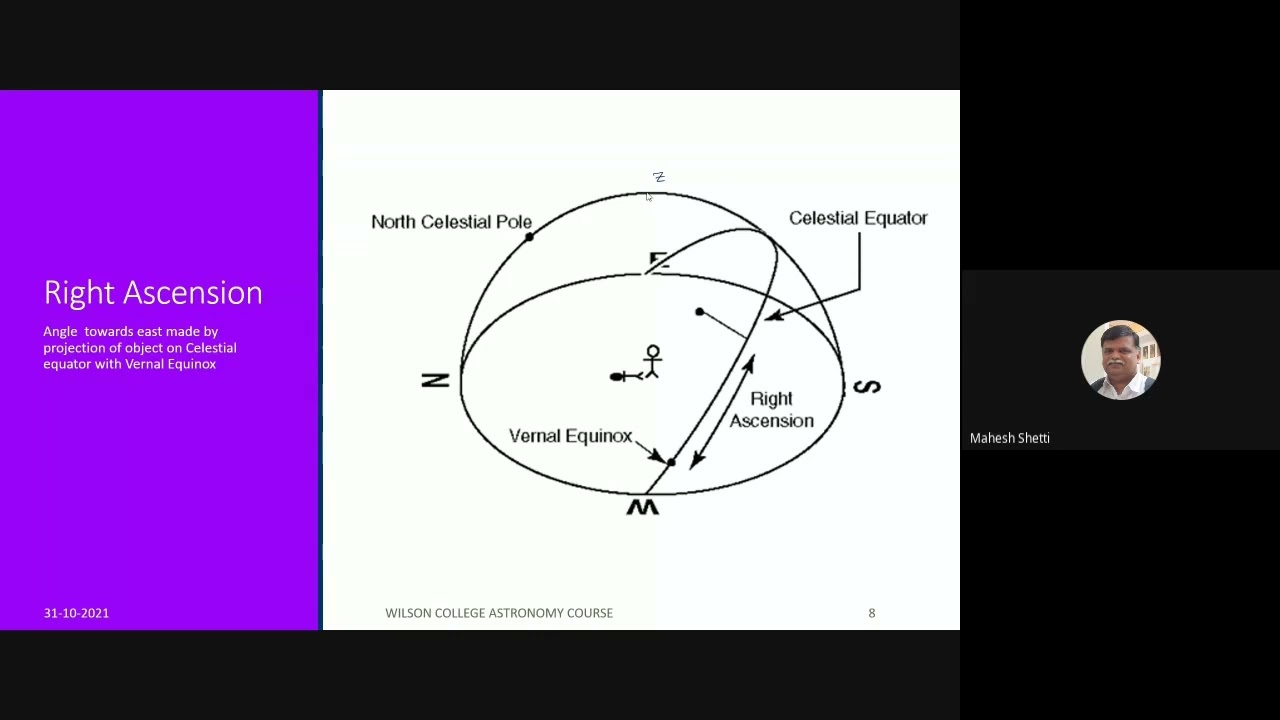 Astronomical Coordinates Zero Shadow Day Calculation YouTube