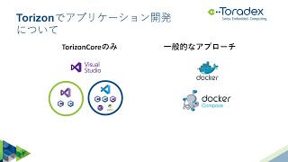 Torizonで開発しよう！TorizonCoreとDockerの始め方