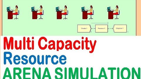 Multi Capacity Resource Arena Simulation