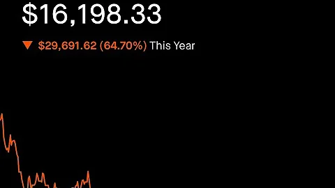 Robinhood portfolio update: Teslaaaa and Big tech ...
