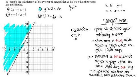 61) Graph the solution set of the system of inequalities...