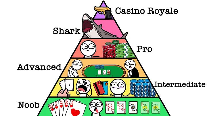 Every Level of Poker Explained in 5 Minutes