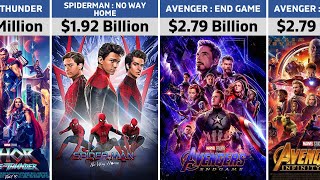 Highest Grossing Marvel Movies Of All Time