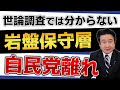 世論調査ではわからない岩盤保守層の自民党離れ
