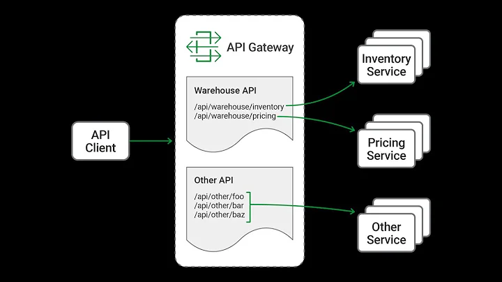 Nginx API Gateway (Part 1)