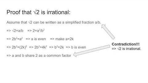 Proof by contradiction (Proof part one)