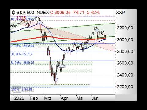 S&P500 - 3.000 Punkte im Fokus - ING MARKETS Chart Flash 29.06.2020
