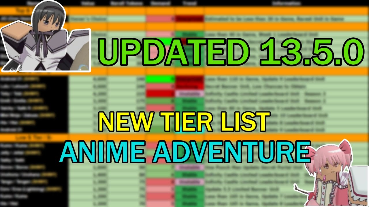 Aggregate more than 74 anime adventures value list latest - ceg.edu.vn