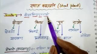 GK tricks in Hindi || Steel plant || Economics -  स्पात कारखाने