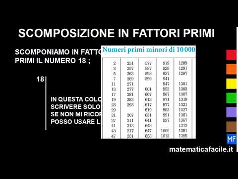 Esercizi di scomposizione in fattori primi - il numero 18