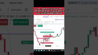 How to Analysis Chart for Option Trading | livetrading optionstrading intradaytrading shorts