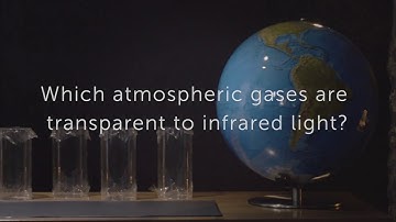 Evidence for Climate Change: The Physics of Climate Change