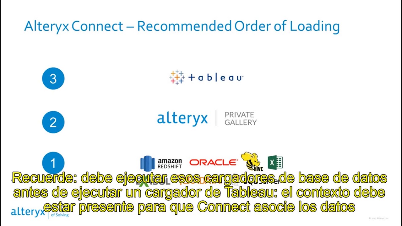 Alteryx Connect Tableau Loader - YouTube