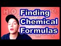 Understanding Chemical Formulas