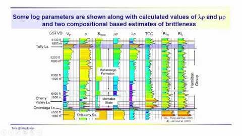 Geophysics: Seismic - the relationships of lambda-rho and mu-rho to TOC