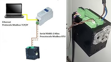 1) MODBUS SERIAL Y MODBUS TCP/IP