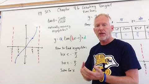 Graphing Basic Tangent Functions