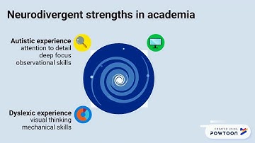 Neurodiversity Inclusive Teaching